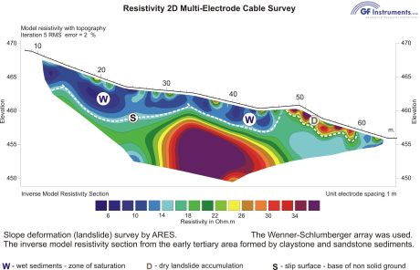 Resistivity 2D Multicable-Electrode Cable Survey
